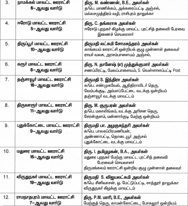 AIADMK Candidates List: உள்ளாட்சி வேட்பாளர்களை அறிவித்தது அதிமுக... கூட்டணி கட்சிகளுக்கு வார்டுகள் ஒதுக்கீடு!