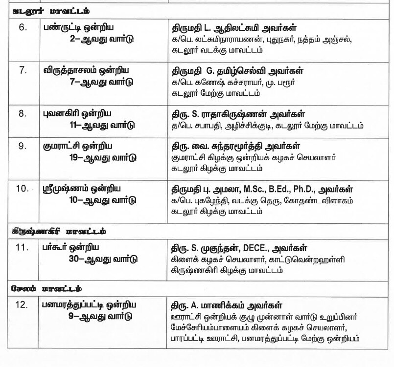 AIADMK Candidates List: உள்ளாட்சி வேட்பாளர்களை அறிவித்தது அதிமுக... கூட்டணி கட்சிகளுக்கு வார்டுகள் ஒதுக்கீடு!