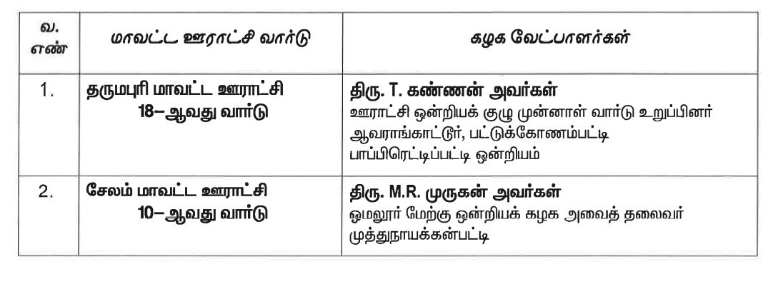 AIADMK Candidates List: உள்ளாட்சி வேட்பாளர்களை அறிவித்தது அதிமுக... கூட்டணி கட்சிகளுக்கு வார்டுகள் ஒதுக்கீடு!