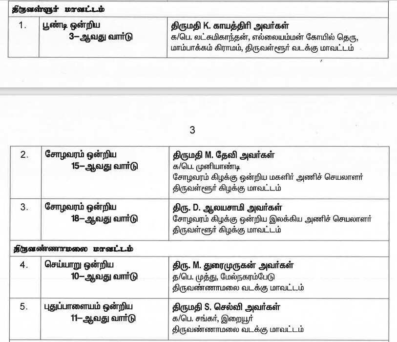 AIADMK Candidates List: உள்ளாட்சி வேட்பாளர்களை அறிவித்தது அதிமுக... கூட்டணி கட்சிகளுக்கு வார்டுகள் ஒதுக்கீடு!