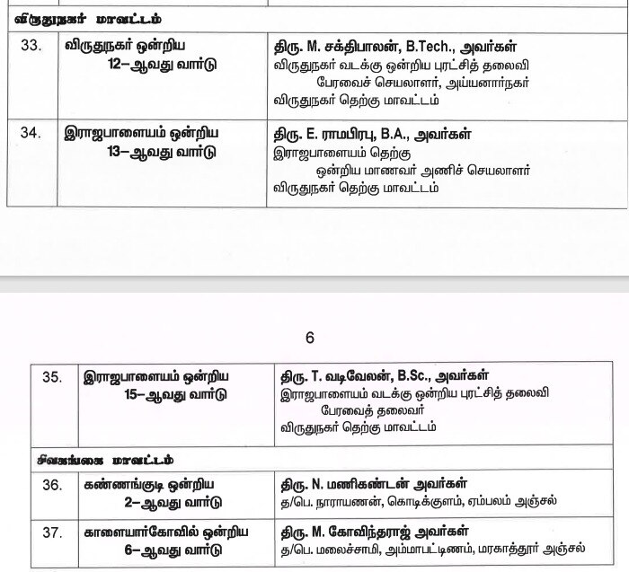 AIADMK Candidates List: உள்ளாட்சி வேட்பாளர்களை அறிவித்தது அதிமுக... கூட்டணி கட்சிகளுக்கு வார்டுகள் ஒதுக்கீடு!