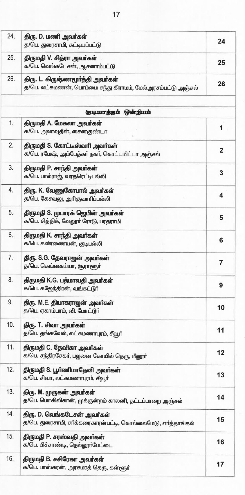 இறுதி வேட்பாளர் பட்டியலை வெளியட்டது அதிமுக... வேட்பாளர்கள் முழு விபரம் இதோ...!