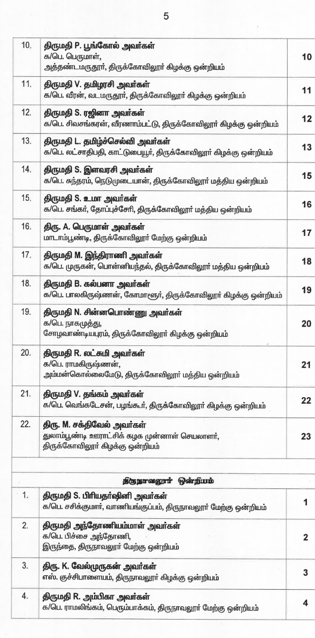 இறுதி வேட்பாளர் பட்டியலை வெளியட்டது அதிமுக... வேட்பாளர்கள் முழு விபரம் இதோ...!