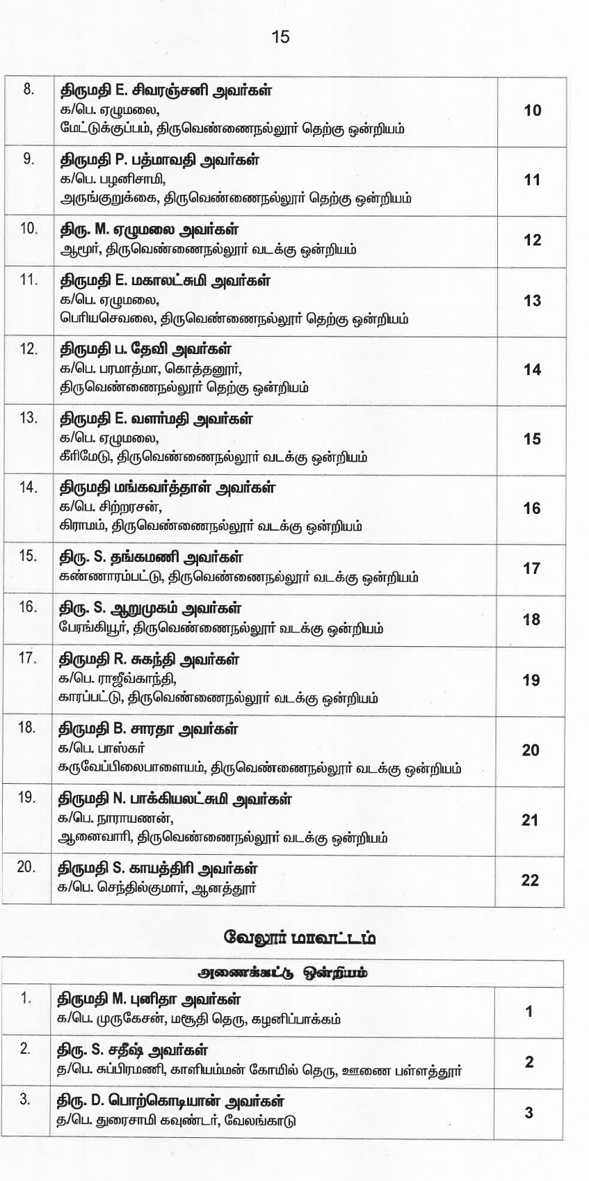 இறுதி வேட்பாளர் பட்டியலை வெளியட்டது அதிமுக... வேட்பாளர்கள் முழு விபரம் இதோ...!