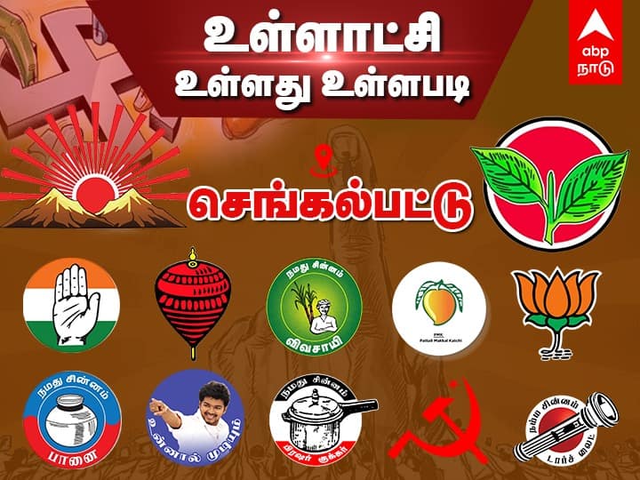 TN Local Body Election 2021 Chengalpattu district candidates strength weakness, vote percentage Tamil Nadu Panchayat Election TN Local Body Election: உள்ளாட்சி உள்ளது உள்ளபடி: சென்னைக்கு மிக மிக அருகில் ‛செங்கல்பட்டு... எங்கள் பட்டு’ அள்ளப்போவது யார்?