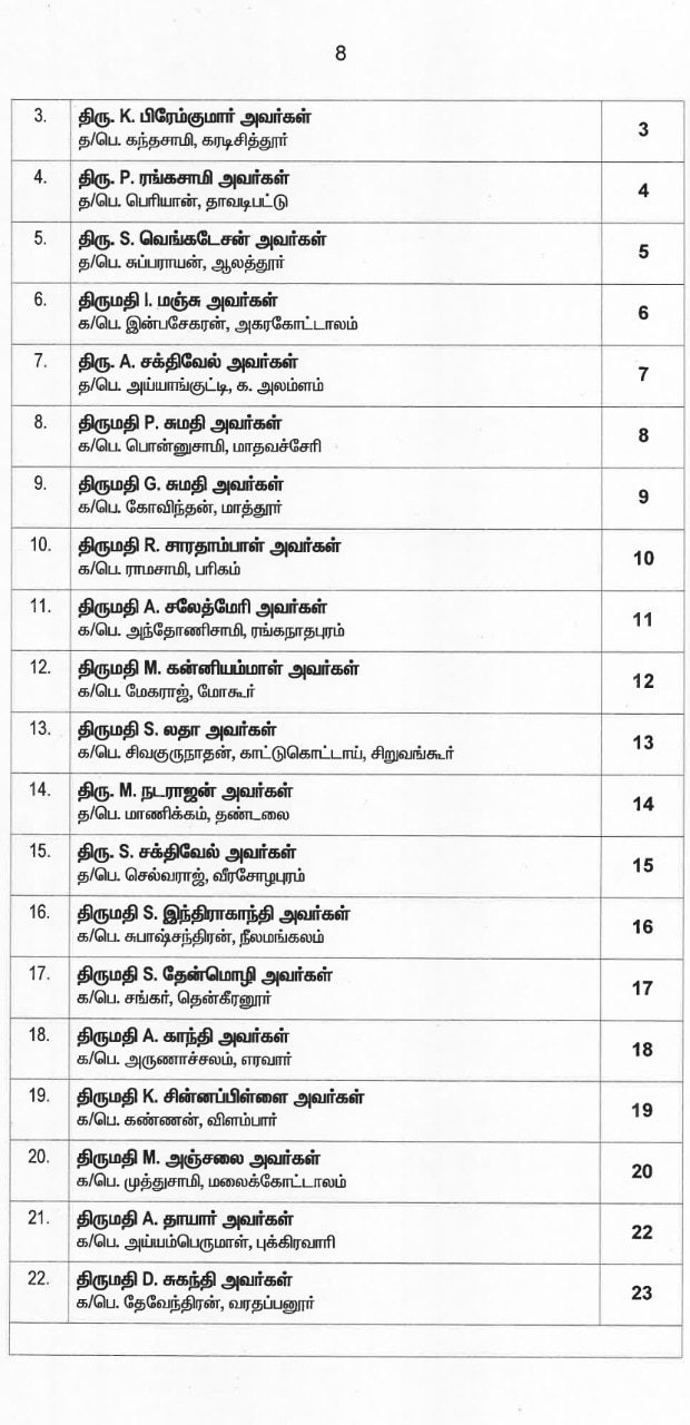 இறுதி வேட்பாளர் பட்டியலை வெளியட்டது அதிமுக... வேட்பாளர்கள் முழு விபரம் இதோ...!