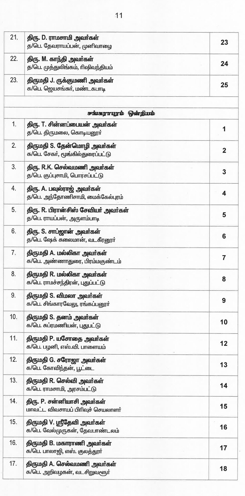 இறுதி வேட்பாளர் பட்டியலை வெளியட்டது அதிமுக... வேட்பாளர்கள் முழு விபரம் இதோ...!