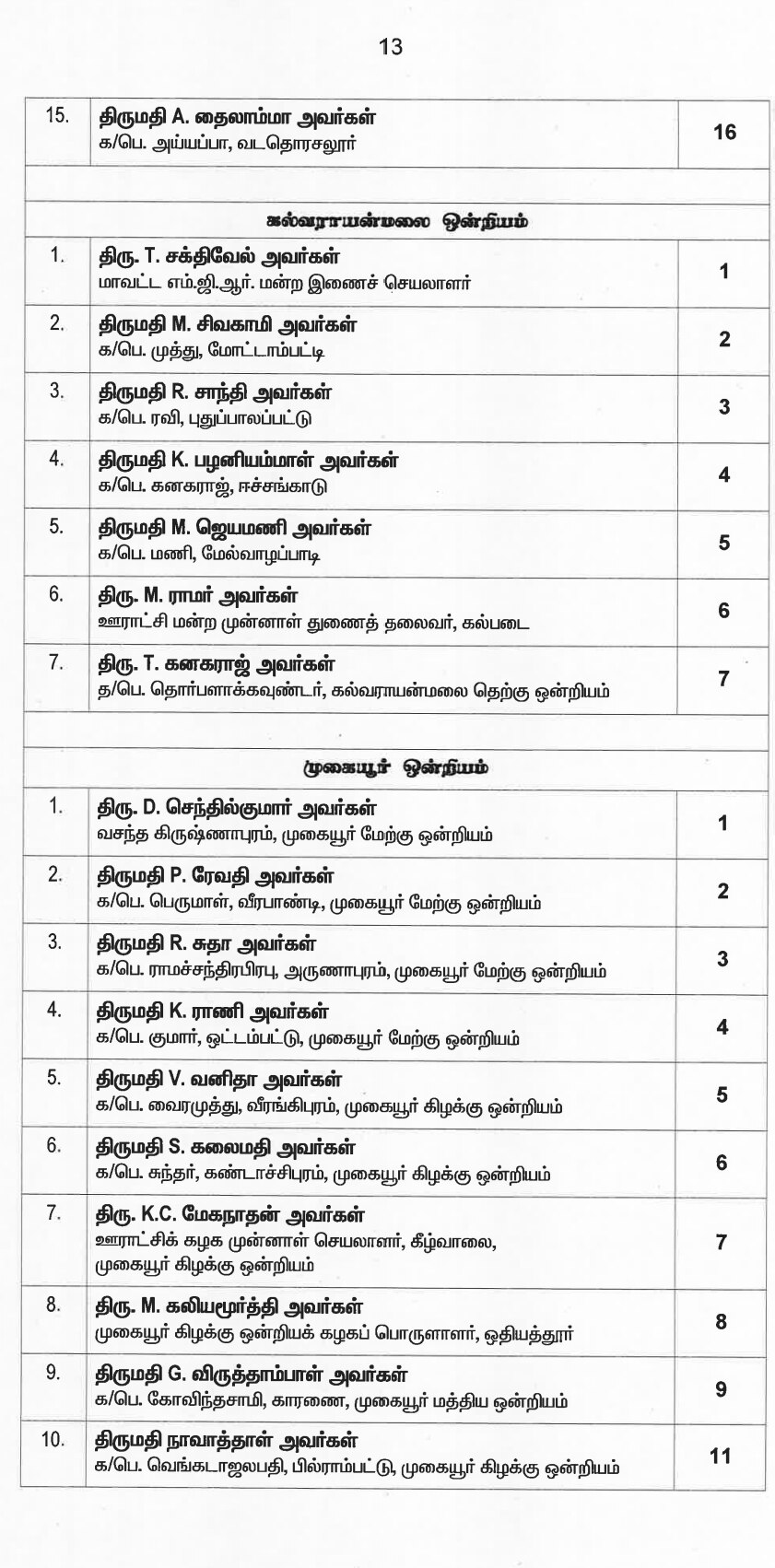 இறுதி வேட்பாளர் பட்டியலை வெளியட்டது அதிமுக... வேட்பாளர்கள் முழு விபரம் இதோ...!