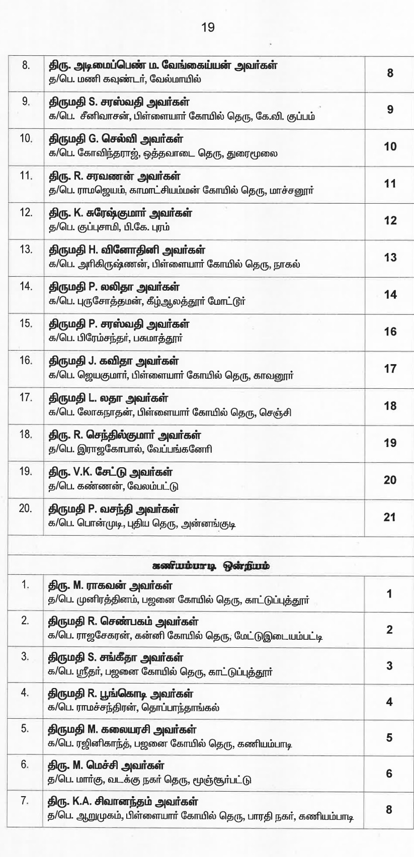 இறுதி வேட்பாளர் பட்டியலை வெளியட்டது அதிமுக... வேட்பாளர்கள் முழு விபரம் இதோ...!