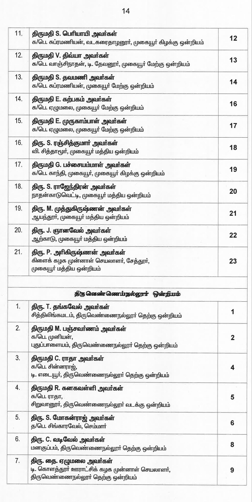 இறுதி வேட்பாளர் பட்டியலை வெளியட்டது அதிமுக... வேட்பாளர்கள் முழு விபரம் இதோ...!