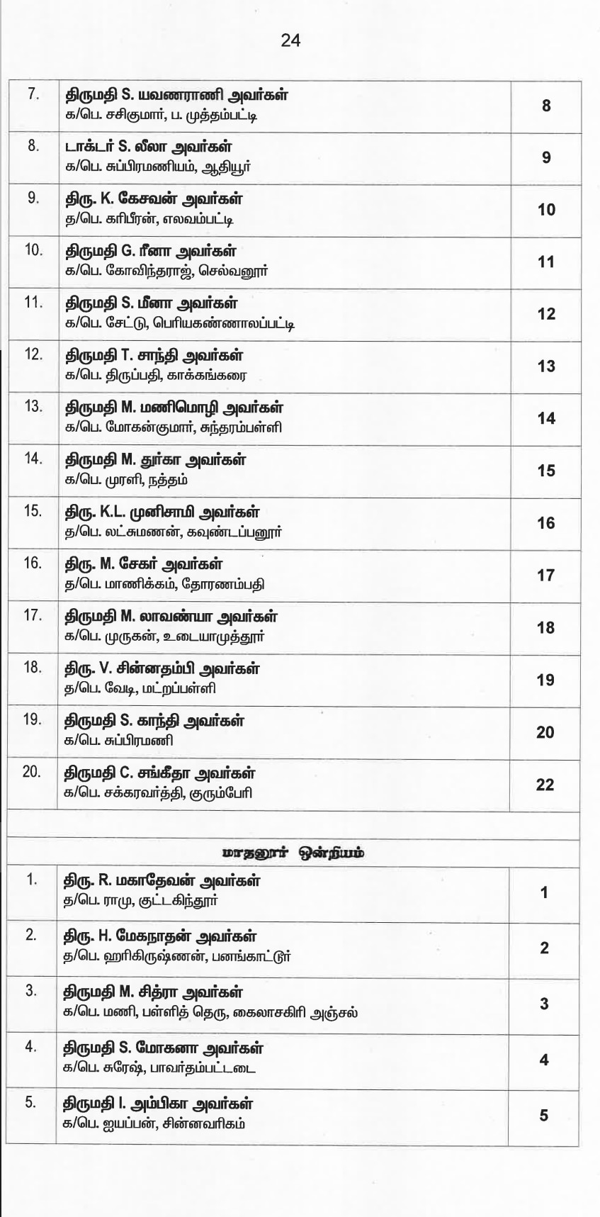 இறுதி வேட்பாளர் பட்டியலை வெளியட்டது அதிமுக... வேட்பாளர்கள் முழு விபரம் இதோ...!