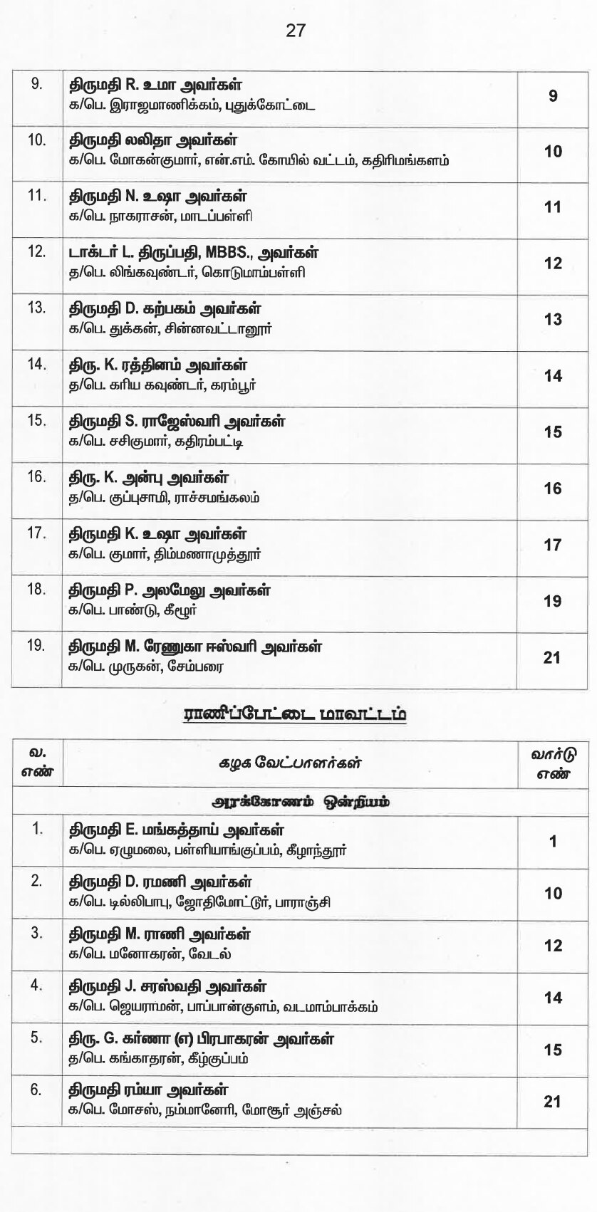 இறுதி வேட்பாளர் பட்டியலை வெளியட்டது அதிமுக... வேட்பாளர்கள் முழு விபரம் இதோ...!