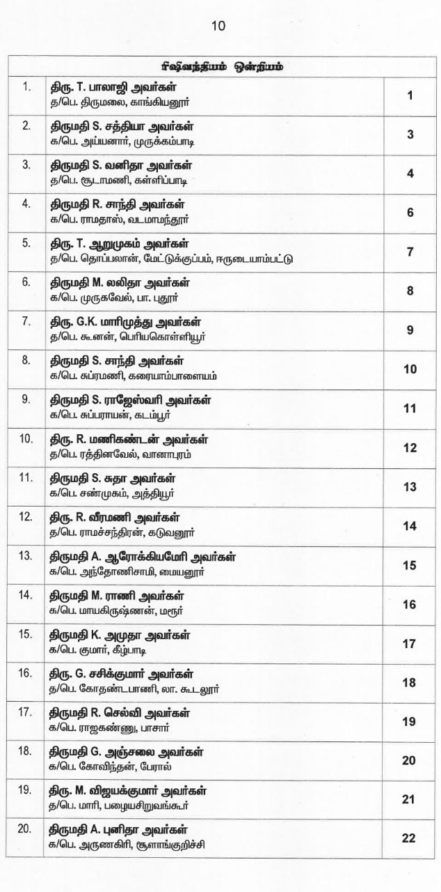 இறுதி வேட்பாளர் பட்டியலை வெளியட்டது அதிமுக... வேட்பாளர்கள் முழு விபரம் இதோ...!