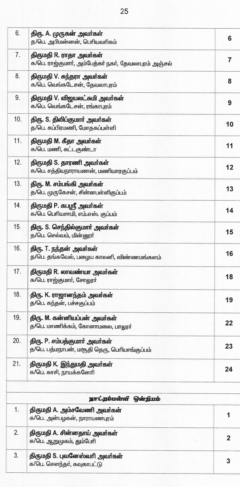 இறுதி வேட்பாளர் பட்டியலை வெளியட்டது அதிமுக... வேட்பாளர்கள் முழு விபரம் இதோ...!