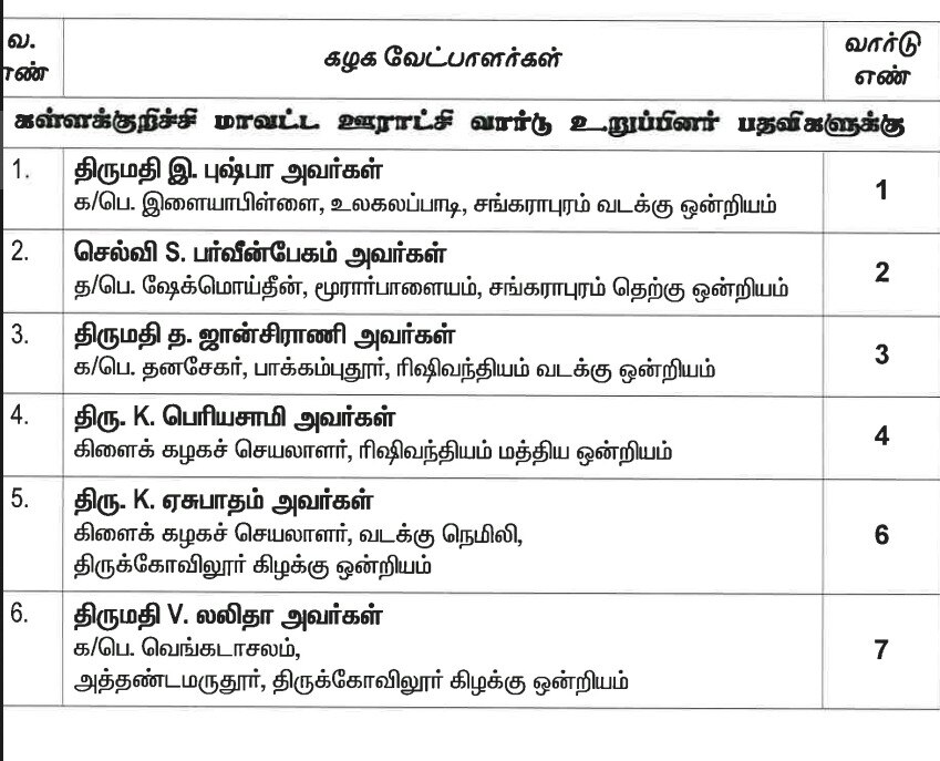 இறுதி வேட்பாளர் பட்டியலை வெளியட்டது அதிமுக... வேட்பாளர்கள் முழு விபரம் இதோ...!