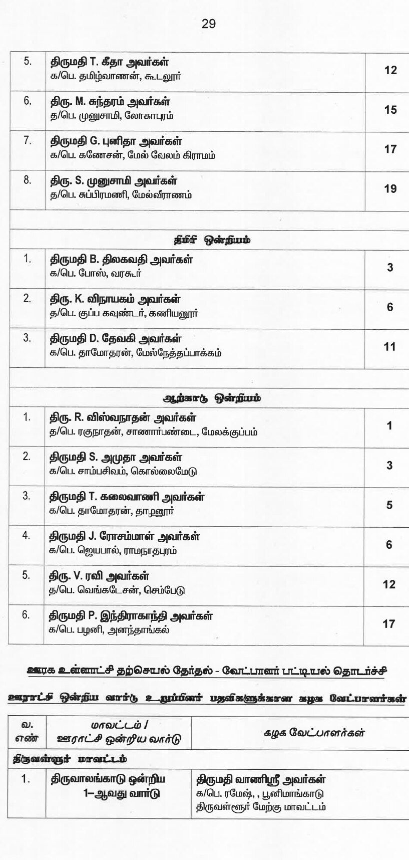 இறுதி வேட்பாளர் பட்டியலை வெளியட்டது அதிமுக... வேட்பாளர்கள் முழு விபரம் இதோ...!