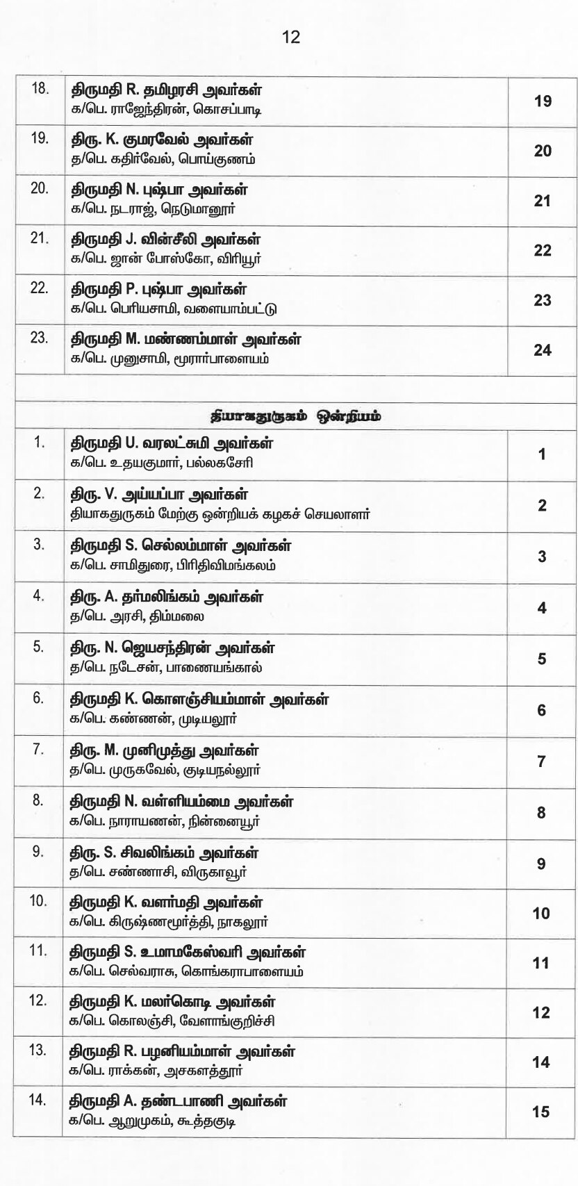 இறுதி வேட்பாளர் பட்டியலை வெளியட்டது அதிமுக... வேட்பாளர்கள் முழு விபரம் இதோ...!