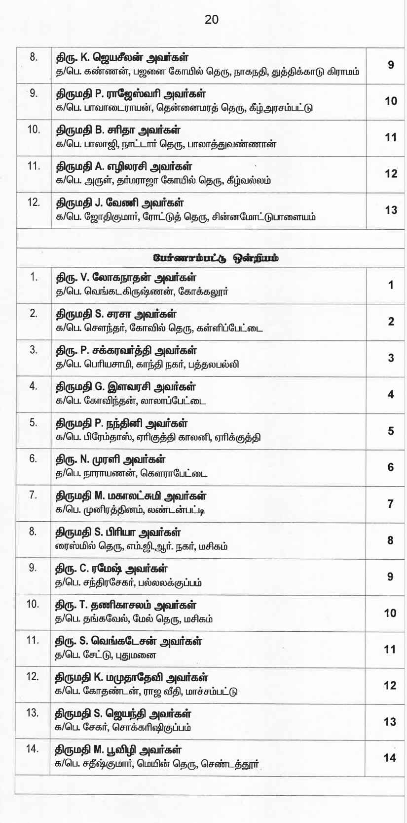 இறுதி வேட்பாளர் பட்டியலை வெளியட்டது அதிமுக... வேட்பாளர்கள் முழு விபரம் இதோ...!