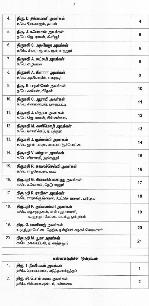 இறுதி வேட்பாளர் பட்டியலை வெளியட்டது அதிமுக... வேட்பாளர்கள் முழு விபரம் இதோ...!