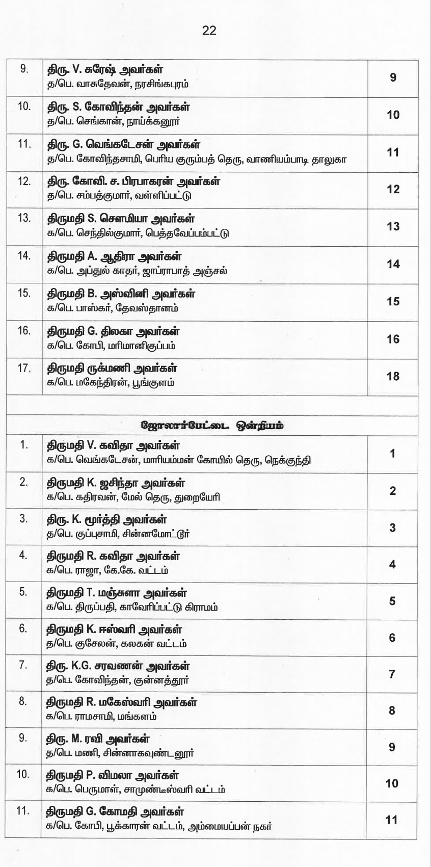 இறுதி வேட்பாளர் பட்டியலை வெளியட்டது அதிமுக... வேட்பாளர்கள் முழு விபரம் இதோ...!