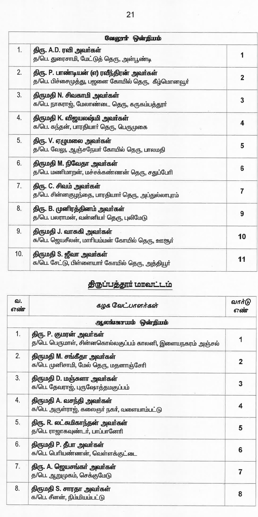 இறுதி வேட்பாளர் பட்டியலை வெளியட்டது அதிமுக... வேட்பாளர்கள் முழு விபரம் இதோ...!