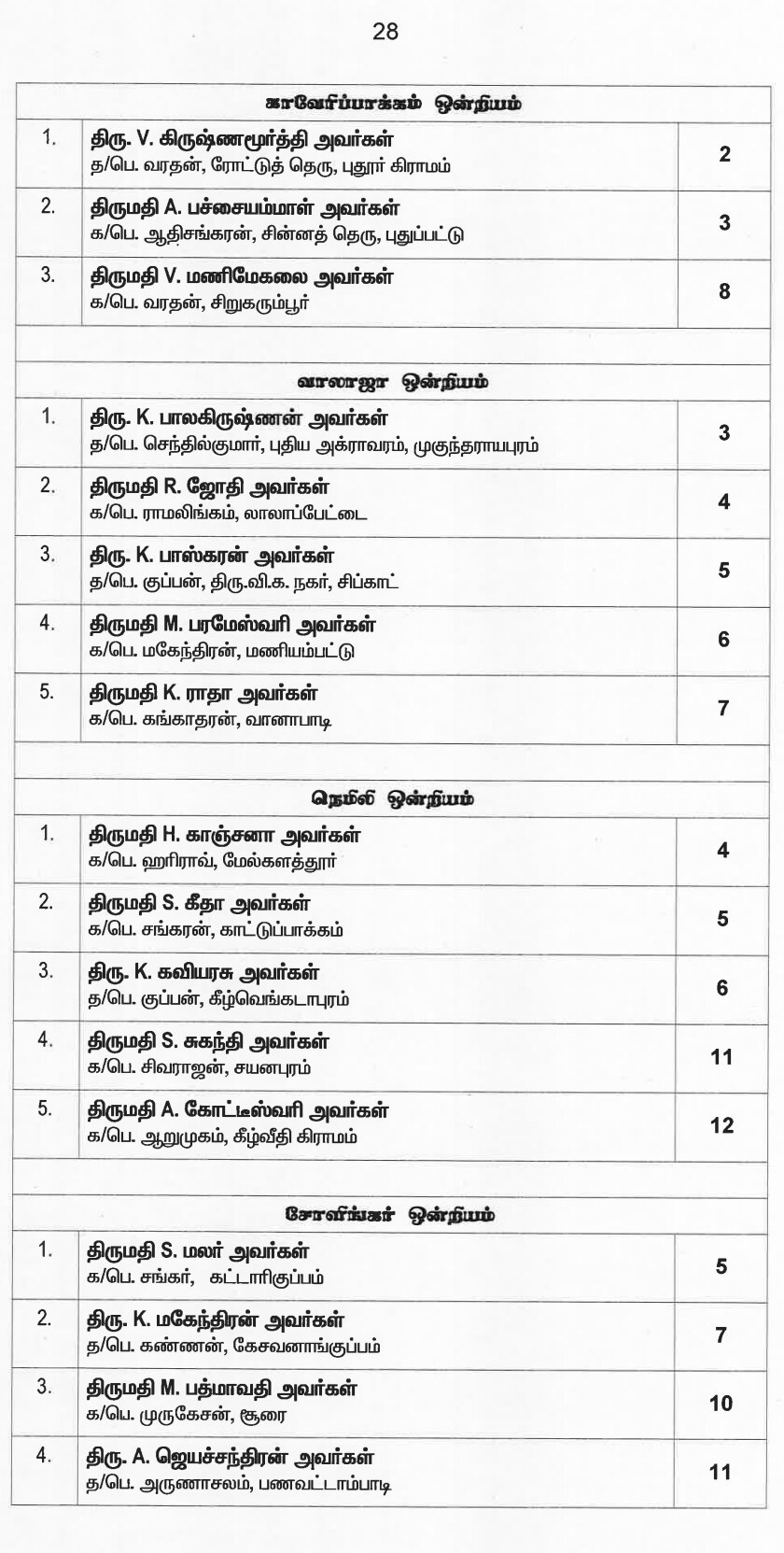 இறுதி வேட்பாளர் பட்டியலை வெளியட்டது அதிமுக... வேட்பாளர்கள் முழு விபரம் இதோ...!