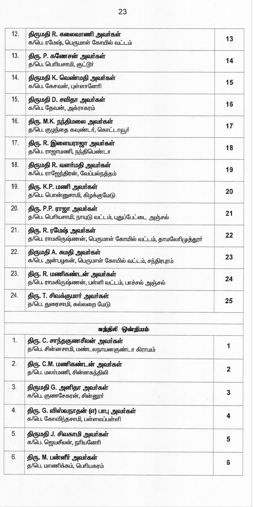 இறுதி வேட்பாளர் பட்டியலை வெளியட்டது அதிமுக... வேட்பாளர்கள் முழு விபரம் இதோ...!