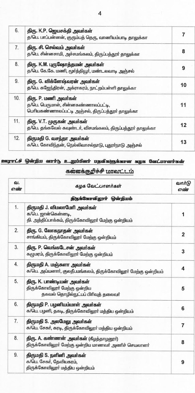 இறுதி வேட்பாளர் பட்டியலை வெளியட்டது அதிமுக... வேட்பாளர்கள் முழு விபரம் இதோ...!