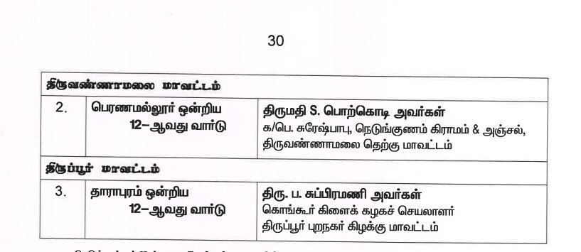 இறுதி வேட்பாளர் பட்டியலை வெளியட்டது அதிமுக... வேட்பாளர்கள் முழு விபரம் இதோ...!