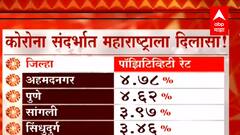 Maharashtra Corona Update : कोरोना संदर्भात महाराष्ट्राला दिलासा पण... : ABP Majha