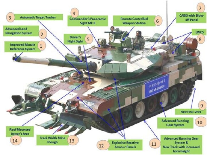 Arjun Tank: भारतीय सेना की आर्मर्ड ब्रिगेड होगी ज्यादा मजबूत और घातक, रक्षा मंत्रालय ने दिया 118 नए मेन बैटल टैंक का ऑर्डर