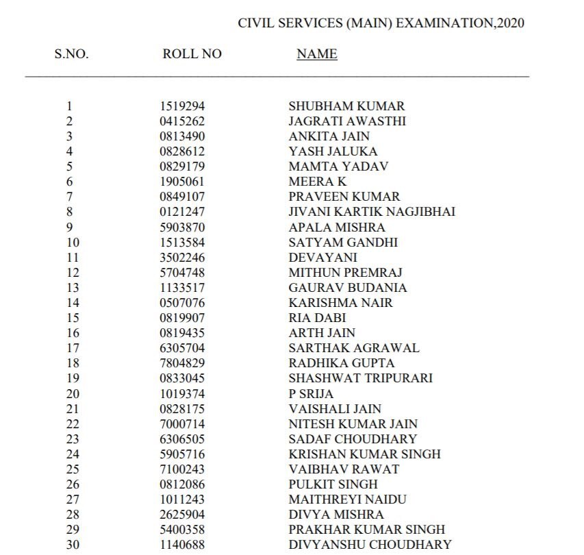 Civil Services 2020 Results: సివిల్ సర్వీసెస్ 2020 ఫలితాలు విడుదల.. సత్తాచాటిన తెలుగువారు ఎవరంటే