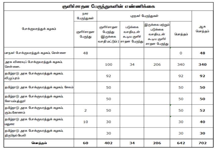 TN Govt AC Bus: 1ஆம் தேதி முதல் அரசு குளிர்சாதன பேருந்துகள் இயக்கப்படும் - தமிழ்நாடு அரசு அறிவிப்பு