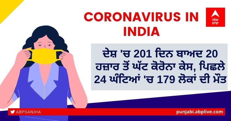 Coronavirus updates: India's daily Covid-19 cases rise by 18,795; lowest in over 201 days Coronavirus Updates: ਦੇਸ਼ 'ਚ 201 ਦਿਨ ਬਾਅਦ 20 ਹਜ਼ਾਰ ਤੋਂ ਘੱਟ ਕੋਰੋਨਾ ਕੇਸ ਮਿਲੇ, ਪਿਛਲੇ 24 ਘੰਟਿਆਂ 'ਚ 179 ਲੋਕਾਂ ਦੀ ਮੌਤ