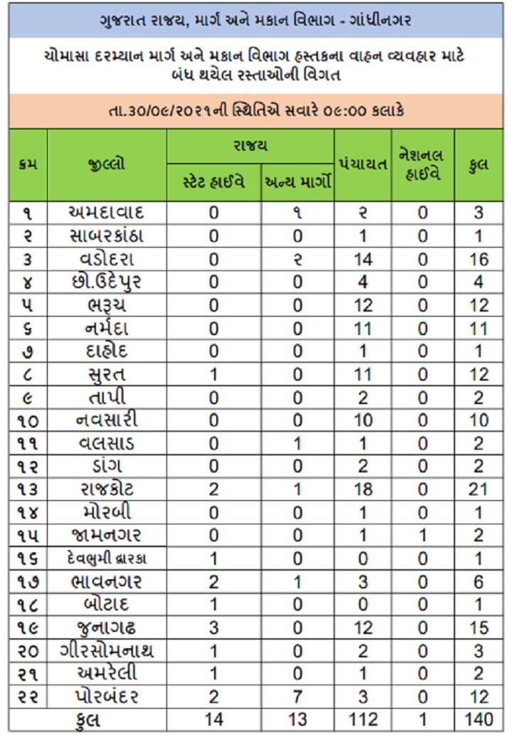 Junagadh : માંગરોળના મીતી ગામે વીજળી પડતાં એકનું મોત, અનેક ગામોમાં વીજળી ગૂલ