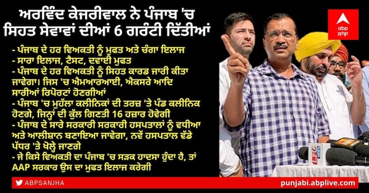 Sukhbir Badal tweeted: Shiromani Akali Dal president Sukhbir Badal has accused AAP of stealing SAD promises Kejriwal in Punjab: ਕੇਜਰੀਵਾਲ ਨੇ ਚੋਰੀ ਕੀਤੇ ਸੁਖਬੀਰ ਬਾਦਲ ਦੇ ਵਾਅਦੇ!