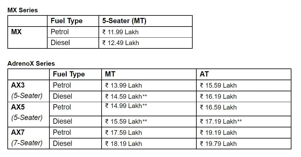 Mahindraએ પોતાની ધાંસૂ કાર XUV700ની કિંમતનો કર્યો ખુલાસો, ચેક કરો પુરેપુરુ પ્રાઇસ લિસ્ટ......