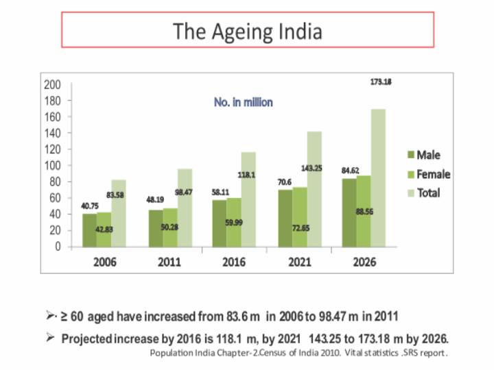 Older Persons Day: உலக முதியவர்கள் தினம்... இனியாவது தொடங்கட்டும் பெரும் விவாதம்!