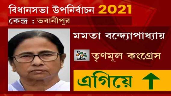 Bhawanipur Bypoll 2021 Results: প্রথম রাউন্ডের শেষে ভবানীপুরে কে কোথায় দাঁড়িয়ে? দেখুন | Bangla News