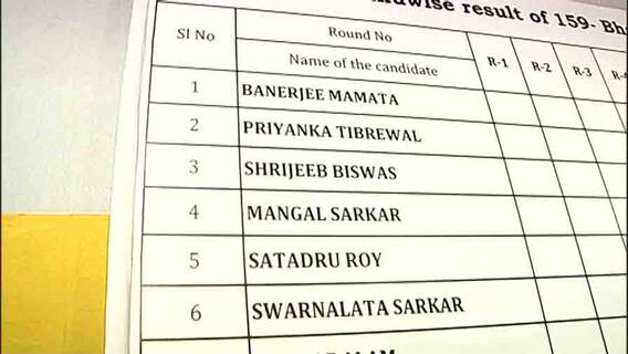 Bhawanipur Bypoll 2021 Results: পোস্টাল ব্যালট গণনায় এগিয়ে মমতা বন্দ্যোপাধ্যায় | Bangla News