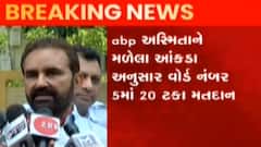 GMC Election Update: કયા વોર્ડમાં કેટલું થયું મતદાન, ક્યાં નોંધાયું સૌથી વધુ મતદાન?