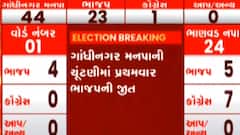 GMC Election Results: ભાજપની જીત નક્કી, 24માંથી 23 બેઠકો પર નોંધાવી જીત