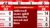 GMC Election Results: બાર બેઠકોના પરિણામોમાં BJPની 11 અને કોંગ્રેસની 1 બેઠક પર જીત