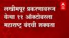 Maharashtra bandh : Lakhimpur Kheri Violenceप्रकरणावरुन येत्या 11 ऑक्टोबरला महाराष्ट्र बंदची शक्यता