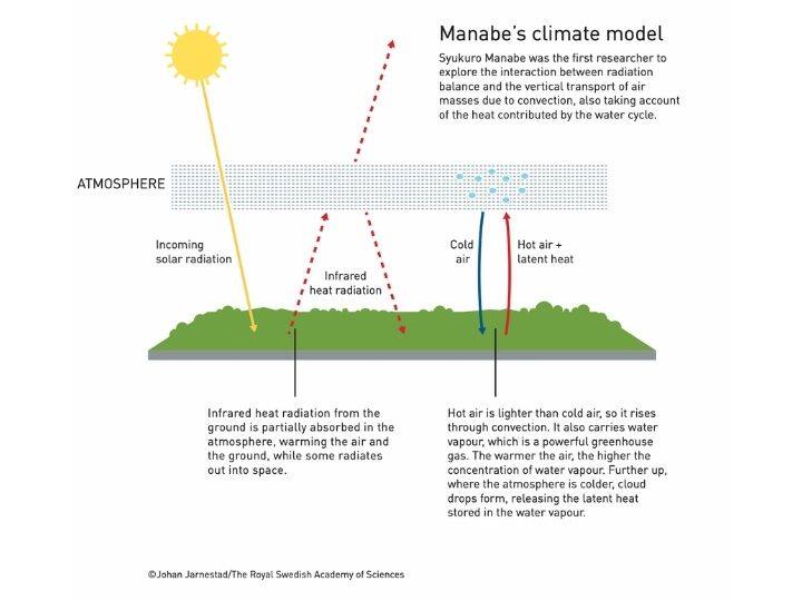 Nobel Prize 2021: How Complex Systems, Like Earth’s Climate, Work — Research That Won Physics Nobel | EXPLAINED Nobel Prize 2021: How Complex Systems, Like Earth’s Climate, Work — Research That Won Physics Nobel | EXPLAINED