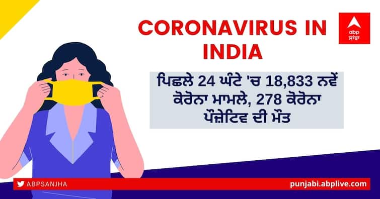 Coronavirus updates: India reports 18,833 Covid-19 infections, 278 deaths in last 24 hours India Corona Update: ਦੇਸ਼ 'ਚ ਪਿਛਲੇ 24 ਘੰਟੇ 'ਚ 18,833 ਨਵੇਂ ਕੋਰੋਨਾ ਕੇਸ ਮਿਲੇ, 203 ਦਿਨ ਬਾਅਦ ਸਭ ਤੋਂ ਘੱਟ ਐਕਟਿਵ ਮਾਮਲੇ