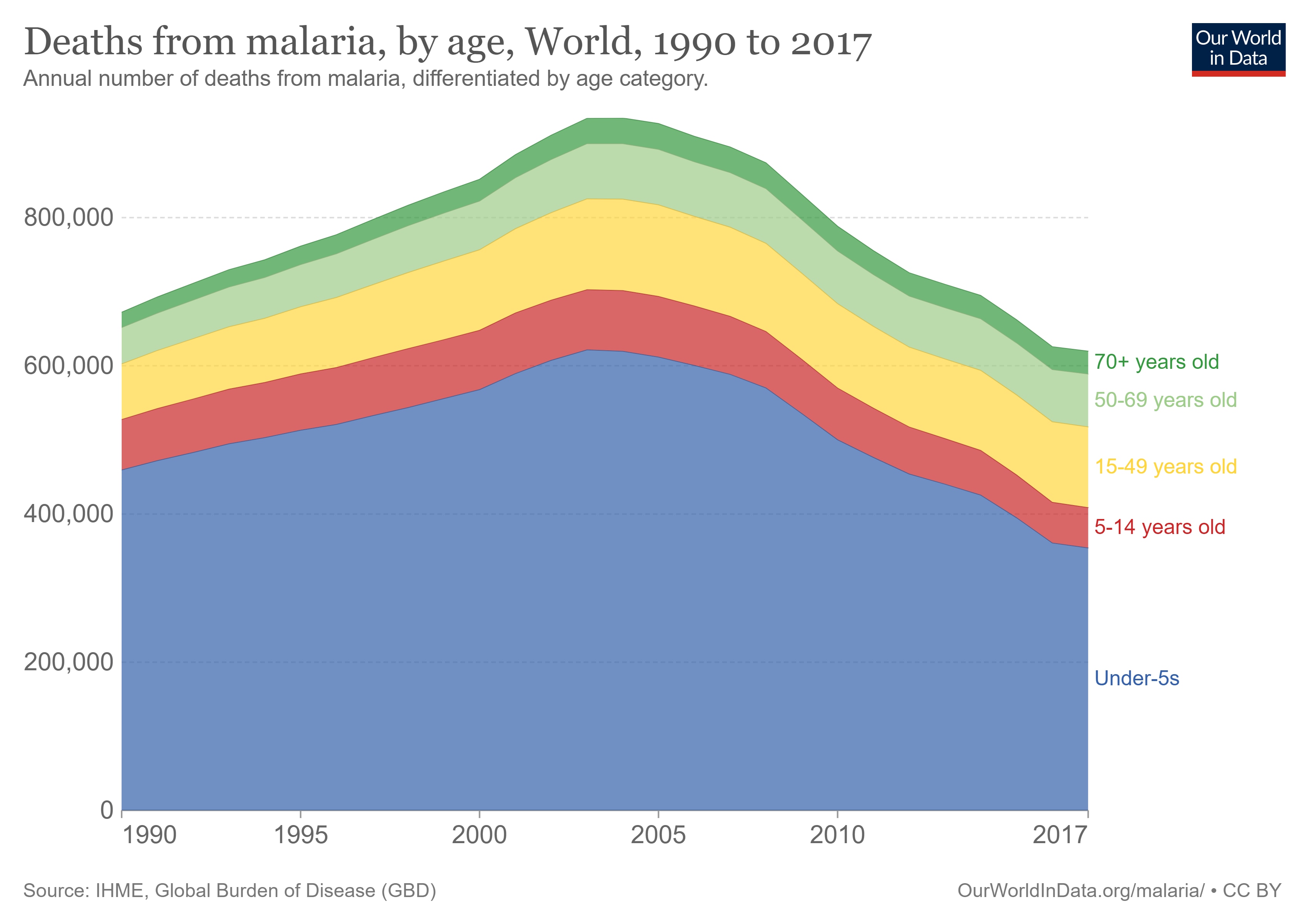 Mosquirix  groundbreaking malaria vaccine: மலேரியா நோய்த் தொற்றுக்கு எதிராக முதல் தடுப்பு மருந்து - உலக சுகாதார நிறுவனம் பாராட்டு!