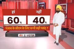 ABP C-Voter Survey 'ਚ Channi ਬਣੇ ਲੋਕਾਂ ਦੀ ਪਸੰਦ