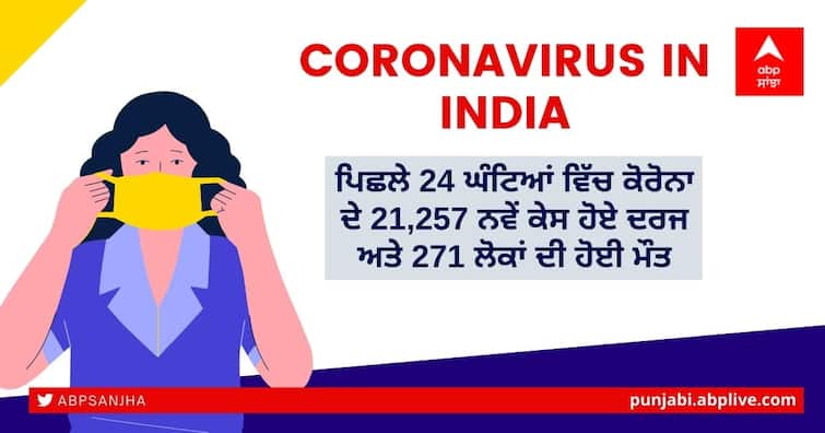 Coronavirus updates today 08 October 2021, India reports 21,257 new Corona cases, 271 deaths in last 24 hours Coronavirus India Updates: ਦੇਸ਼ 'ਚ ਕੋਰੋਨਾ ਦੇ ਕੇਸ ਘਟੇ, 24 ਘੰਟਿਆਂ 'ਚ 21,257 ਨਵੇਂ ਕੇਸ, 271 ਮੌਤਾਂ