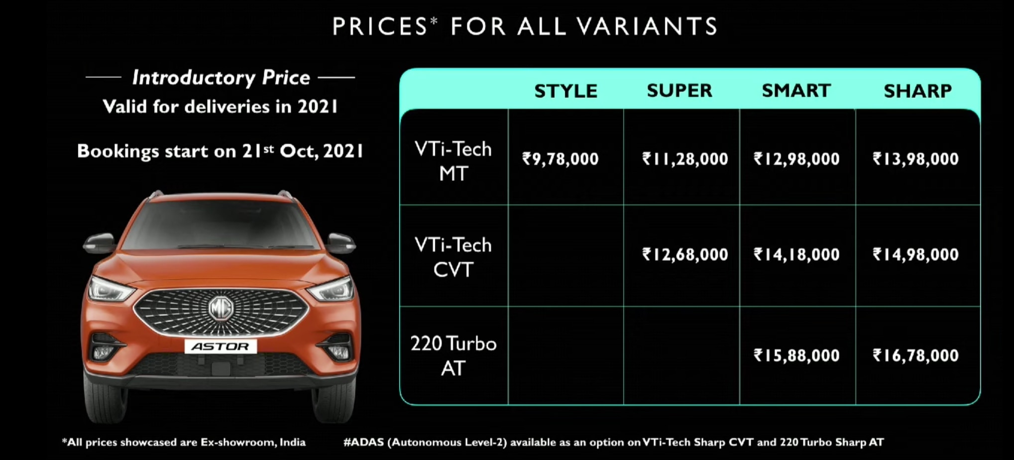 MG Launches New SUV Astor In India At An Introductory Price Of Rs 9.78 Lakh, Check Out Features & Specs